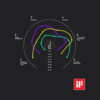 human behind every number the story case study