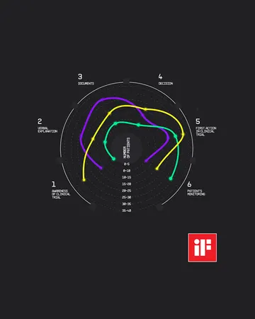 human behind every number the story case study
