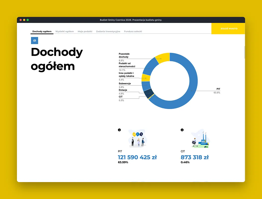 mockup na co ida moje pieniądze budżet gminy 20026