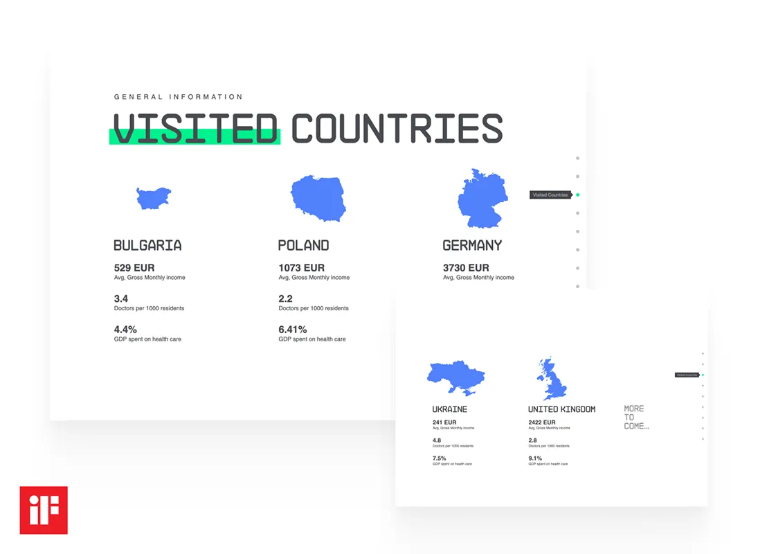 human behind every number countries visited